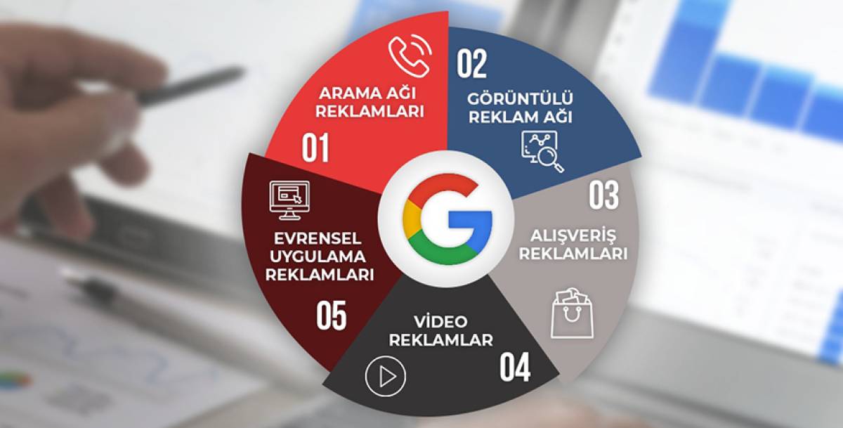 Google Adwords Reklamının İşletmeme Faydaları